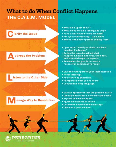 What do you think is the best way to deal with the problem of .